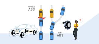 Anti Lock Braking System